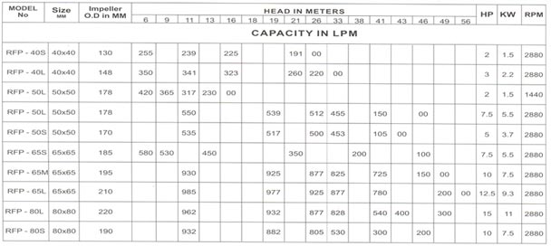 rotodynamic