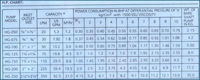 rotodynamic