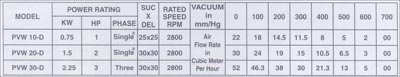 rotodynamic