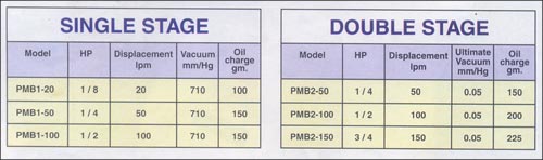 rotodynamic